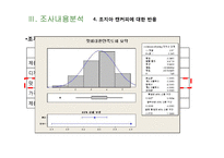 [마케팅조사] 캔커피 브랜드 `조지아` 20대 여대생으로의 고객 확장을 위한 캔커피 제품에 대한 인식 및 구매 태도 조사-14
