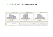 [마케팅조사] 캔커피 브랜드 `조지아` 20대 여대생으로의 고객 확장을 위한 캔커피 제품에 대한 인식 및 구매 태도 조사-16