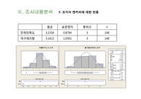[마케팅조사] 캔커피 브랜드 `조지아` 20대 여대생으로의 고객 확장을 위한 캔커피 제품에 대한 인식 및 구매 태도 조사-17