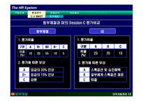[인적자원관리] 동부제철-13