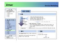 [서비스마케팅] kmac 한국능률협회 컨설팅 서비스프로세스-12