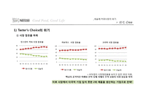 [국제경영] 네슬레 한국 커피시장 진출 사례-18