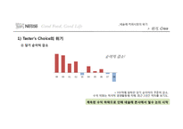 [국제경영] 네슬레 한국 커피시장 진출 사례-19