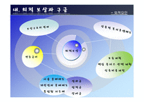 [조직행동] 구글의 내, 외적보상-4
