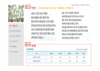 [경영윤리] 한국전력공사 의 윤리경영-3