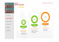 [경영윤리] 한국전력공사 의 윤리경영-10