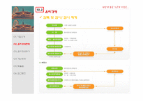 [경영윤리] 한국전력공사 의 윤리경영-14