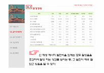 [경영윤리] 한국전력공사 의 윤리경영-19