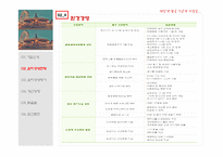 [경영윤리] 한국전력공사 의 윤리경영-20