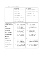 [마케팅사례] 스웨덴 의류기업 헤네스 앤 모리츠 아베(H&M) 마케팅사례-7