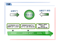 [물류운송론] 물동량 변화에 따른 해운산업의 영향 및 극복방안-5