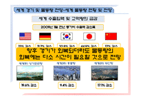 [물류운송론] 물동량 변화에 따른 해운산업의 영향 및 극복방안-7