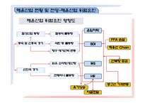 [물류운송론] 물동량 변화에 따른 해운산업의 영향 및 극복방안-8