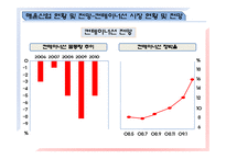 [물류운송론] 물동량 변화에 따른 해운산업의 영향 및 극복방안-12