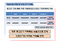[물류운송론] 물동량 변화에 따른 해운산업의 영향 및 극복방안-13