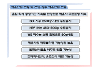 [물류운송론] 물동량 변화에 따른 해운산업의 영향 및 극복방안-14