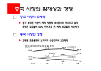 [국제경영] 삼성 애니콜 중국시장에서의 전략-5
