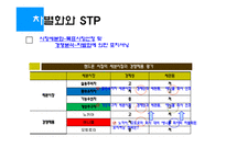 [국제경영] 삼성 애니콜 중국시장에서의 전략-20
