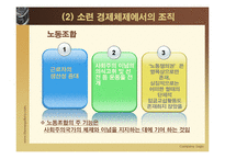 [경제체제론] 소련의 시장경제체제모형-10