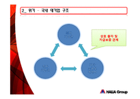 [조직구조] 한라그룹 구조조정-6