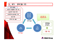 [조직구조] 한라그룹 구조조정-7