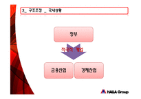 [조직구조] 한라그룹 구조조정-8