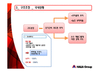 [조직구조] 한라그룹 구조조정-9