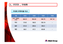 [조직구조] 한라그룹 구조조정-10