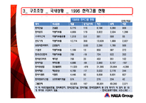 [조직구조] 한라그룹 구조조정-13
