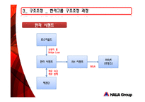 [조직구조] 한라그룹 구조조정-16