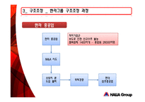 [조직구조] 한라그룹 구조조정-17