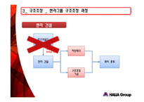 [조직구조] 한라그룹 구조조정-18