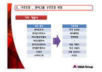[조직구조] 한라그룹 구조조정-20