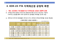 [국제통상론] KOR-US(한-미) FTA 지적재산권(긍정적 측면)-11