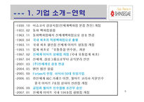 신세계 기업분석-6