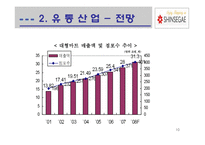 신세계 기업분석-10