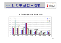 신세계 기업분석-13