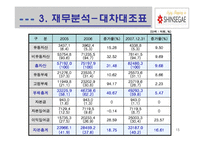신세계 기업분석-15