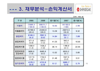 신세계 기업분석-16