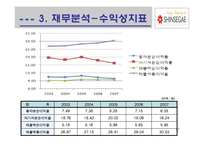 신세계 기업분석-17