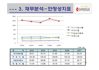 신세계 기업분석-18