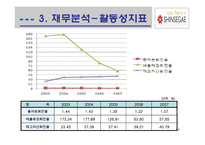 신세계 기업분석-19
