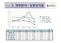 신세계 기업분석-20