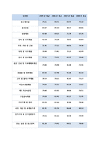 [마케팅] 중소기업유통센터 행복한세상 마케팅-15