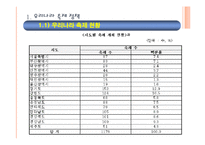 우리나라와 프랑스 관광정책 비교 -축제를 중심으로-6