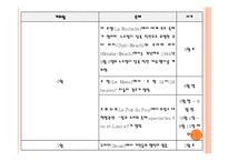 우리나라와 프랑스 관광정책 비교 -축제를 중심으로-11