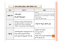 우리나라와 프랑스 관광정책 비교 -축제를 중심으로-16