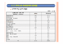 우리나라와 프랑스 관광정책 비교 -축제를 중심으로-19