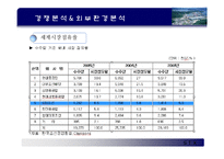 [기업분석] stx 기업 산업 분석-6