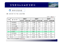 [기업분석] stx 기업 산업 분석-7